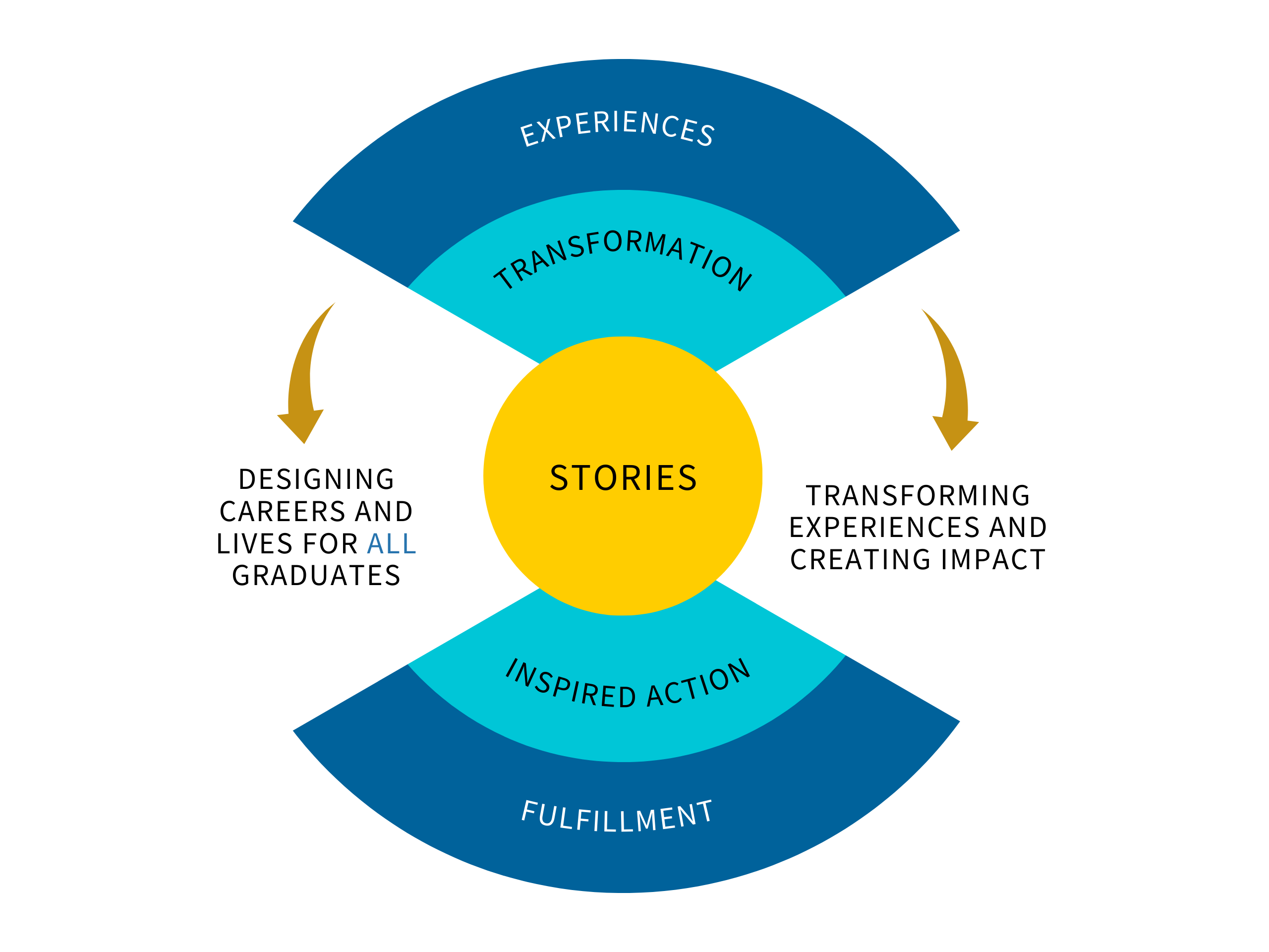 Mentorship Illustration